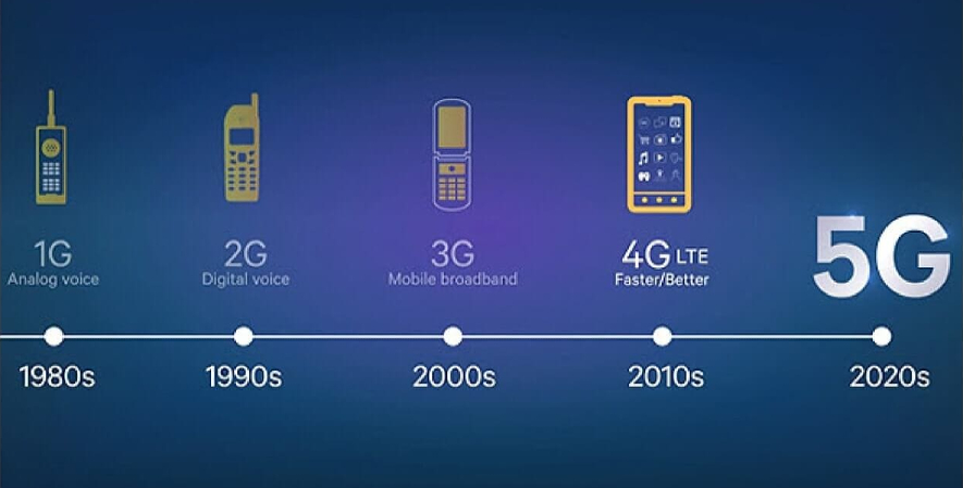 Jaringan dari 1G Sampai ke 5G di Era Digital_Dampak Positif Perkembangan Sinyal dari 1G Sampai ke 5G