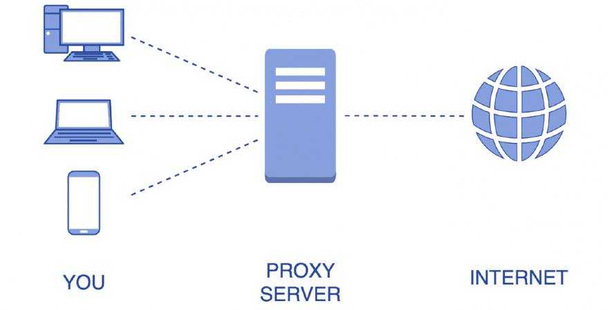 Pengertian, Fungsi, Jenis dan Cara Kerja Proxy_Cara Kerja Proxy yang Perlu Diketahui