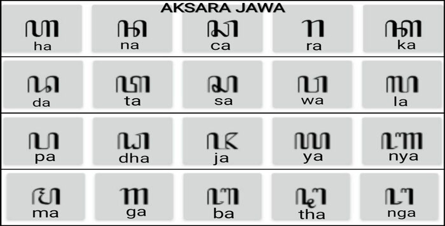 Translate Bahasa Jawa, Ini Rekomendasi Situs dan Aplikasinya_Ragam Sistem Penulisan Aksara Jawa