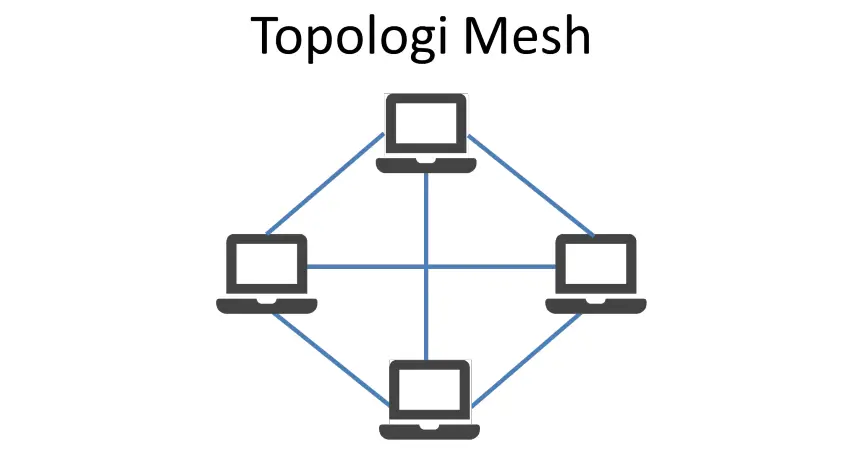 Topologi Jaringan Mesh 