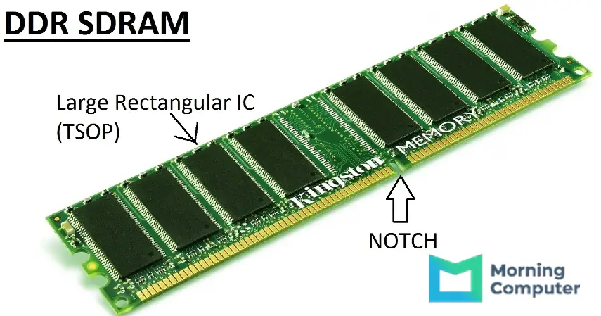 DDR SDRAM (RAM 1)