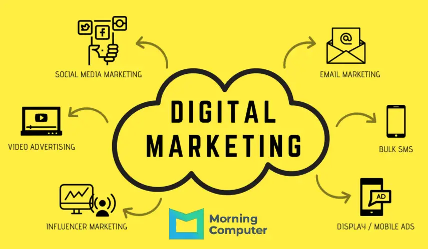 5 Kelebihan dari Digital Marketing