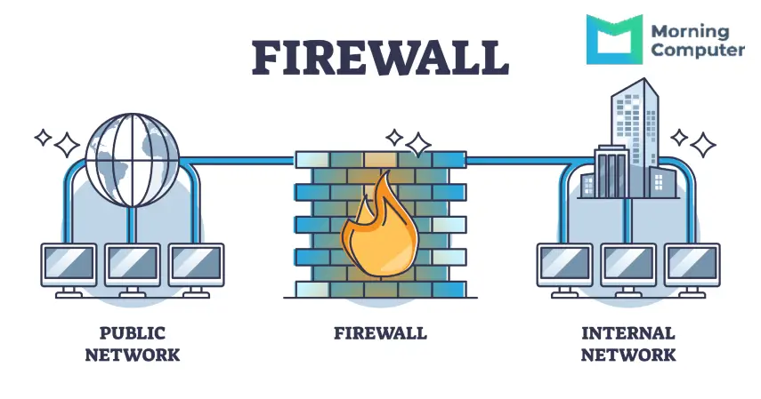 Bagaimana Cara Kerja Fungsi Firewall?