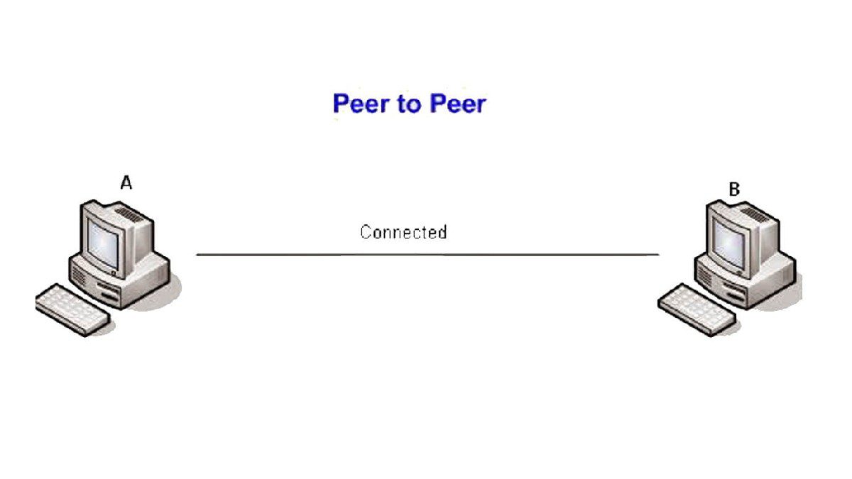 Keuntungan dari Model Jaringan Peer to peer
