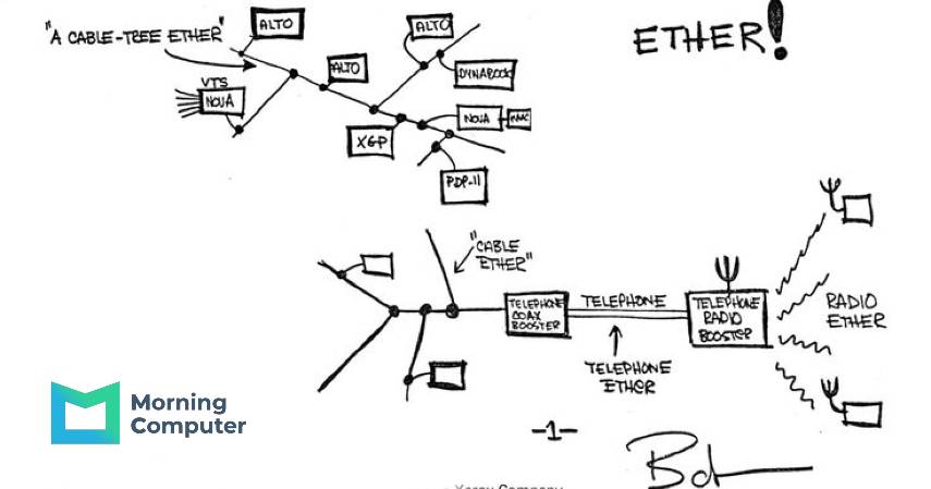Sejarah Singkat Penyebaran Ethernet
