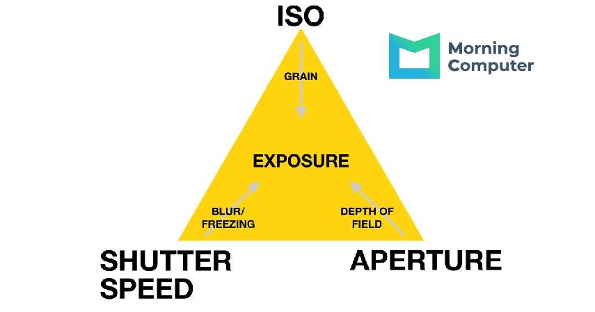 ISO Isi dari Apa Itu Exposure Triangle Terakhir